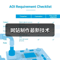 网站制作最新技术（图2）