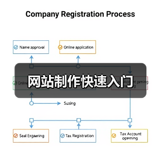 网站制作快速入门(图2) 网站制作快速入门(图2)