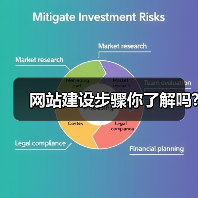 网站建设步骤你了解吗?(图2) 网站建设步骤你了解吗?(图2)