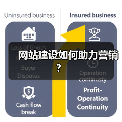 网站建设如何助力营销？（图4）