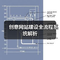 创意网站建设全流程系统解析(图2) 创意网站建设全流程系统解析(图2)