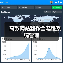 高效网站制作全流程系统管理(图4) 高效网站制作全流程系统管理(图4)