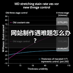 网站制作遇难题怎么办?(图2) 网站制作遇难题怎么办?(图2)