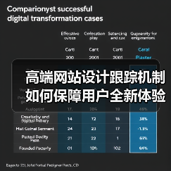 高端网站设计跟踪机制如何保障用户全新体验？（图1）