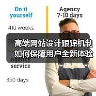 高端网站设计跟踪机制如何保障用户全新体验？（图3）
