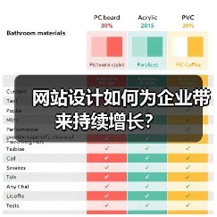 网站设计如何为企业带来持续增长?(图1) 网站设计如何为企业带来持续增长?(图1)