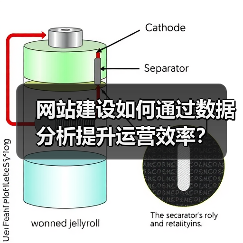 网站建设如何通过数据分析提升运营效率？（图2）