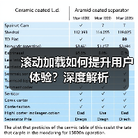 滚动加载如何提升用户体验？深度解析（图3）