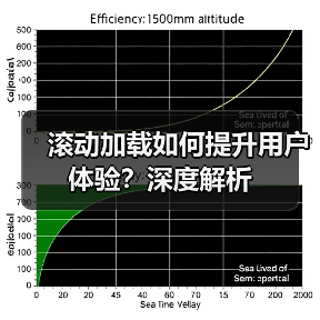 滚动加载如何提升用户体验？深度解析（图1）