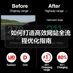 如何打造高效网站全流程优化指南(图3) 如何打造高效网站全流程优化指南(图3)
