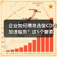 企业如何精准选型CDN加速服务？这5个要素决定成败（图1）
