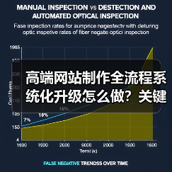 高端网站制作全流程系统化升级怎么做?关键策略与实战解析(图2) 高端网站制作全流程系统化升级怎么做?关键策略与实战解析(图2)