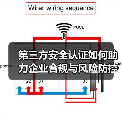 第三方安全认证如何助力企业合规与风险防控?深度解析(图3) 第三方安全认证如何助力企业合规与风险防控?深度解析(图3)