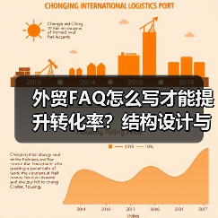 外贸FAQ怎么写才能提升转化率?结构设计与内容优化技巧解析(图1) 外贸FAQ怎么写才能提升转化率?结构设计与内容优化技巧解析(图1)
