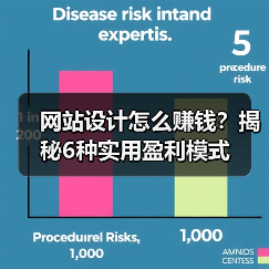 网站设计怎么赚钱?揭秘6种实用盈利模式(图2) 网站设计怎么赚钱?揭秘6种实用盈利模式(图2)