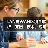 LAN与WAN区别全解析:范围、技术、应用场景深度对比(图4) LAN与WAN区别全解析:范围、技术、应用场景深度对比(图4)
