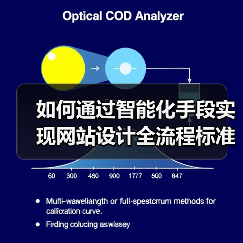 如何通过智能化手段实现网站设计全流程标准化?提升效率与用户体验(图1) 如何通过智能化手段实现网站设计全流程标准化?提升效率与用户体验(图1)