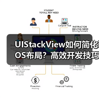UIStackView如何简化iOS布局?高效开发技巧详解(图1) UIStackView如何简化iOS布局?高效开发技巧详解(图1)