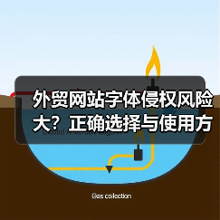 外贸网站字体侵权风险大？正确选择与使用方法全解析（图2）