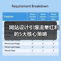 网站设计引爆流量红利的5大核心策略(图4) 网站设计引爆流量红利的5大核心策略(图4)