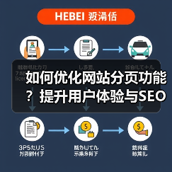 如何优化网站分页功能？提升用户体验与SEO效果全解析（图3）