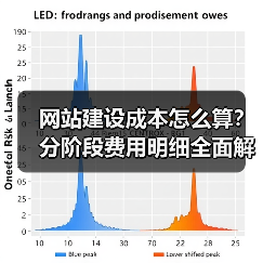 网站建设成本怎么算?分阶段费用明细全面解析(图4) 网站建设成本怎么算?分阶段费用明细全面解析(图4)