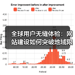 全球用户无缝体验:网站建设如何突破地域限制?(图3) 全球用户无缝体验:网站建设如何突破地域限制?(图3)