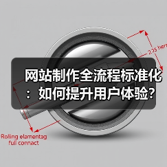 网站制作全流程标准化:如何提升用户体验?(图4) 网站制作全流程标准化:如何提升用户体验?(图4)