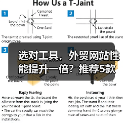 选对工具,外贸网站性能提升一倍?推荐5款必备测试神器(图4) 选对工具,外贸网站性能提升一倍?推荐5款必备测试神器(图4)