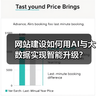 网站建设如何用AI与大数据实现智能升级？（图1）