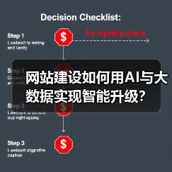网站建设如何用AI与大数据实现智能升级？（图3）