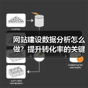 网站建设数据分析怎么做？提升转化率的关键策略（图4）
