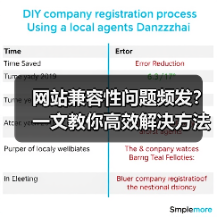 网站兼容性问题频发?一文教你高效解决方法(图4) 网站兼容性问题频发?一文教你高效解决方法(图4)