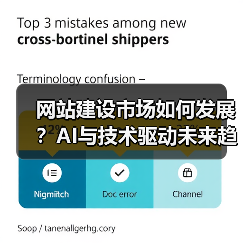 网站建设市场如何发展?AI与技术驱动未来趋势(图1) 网站建设市场如何发展?AI与技术驱动未来趋势(图1)