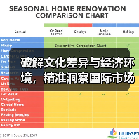 破解文化差异与经济环境,精准洞察国际市场客户需求(图1) 破解文化差异与经济环境,精准洞察国际市场客户需求(图1)