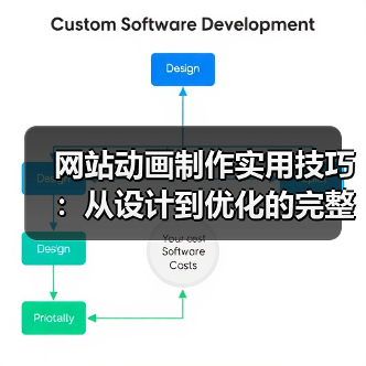网站动画制作实用技巧:从设计到优化的完整指南(图2) 网站动画制作实用技巧:从设计到优化的完整指南(图2)