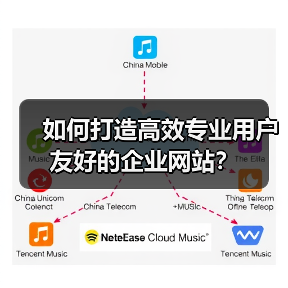 如何打造高效专业用户友好的企业网站？（图1）