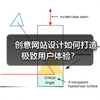创意网站设计如何打造极致用户体验?(图2) 创意网站设计如何打造极致用户体验?(图2)