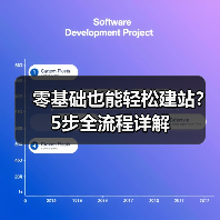 零基础也能轻松建站？5步全流程详解（图2）