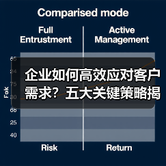 企业如何高效应对客户需求？五大关键策略揭秘（图4）