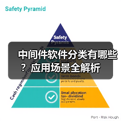 中间件软件分类有哪些？应用场景全解析（图3）
