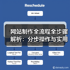 网站制作全流程全步骤解析：分步操作与实用技巧全攻略（图4）