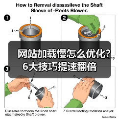 网站加载慢怎么优化？6大技巧提速翻倍（图1）