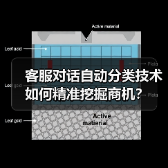 客服对话自动分类技术如何精准挖掘商机？（图4）
