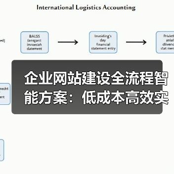 企业网站建设全流程智能方案：低成本高效实现之道（图2）