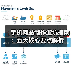 手机网站制作避坑指南：五大核心要点解析（图1）