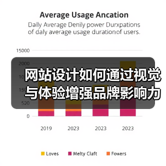 网站设计如何通过视觉与体验增强品牌影响力？（图3）