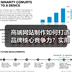 高端网站制作如何打造品牌核心竞争力？实用策略（图3）