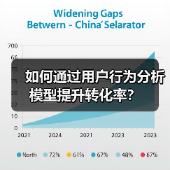 如何通过用户行为分析模型提升转化率？（图2）