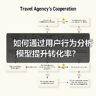 如何通过用户行为分析模型提升转化率？（图1）